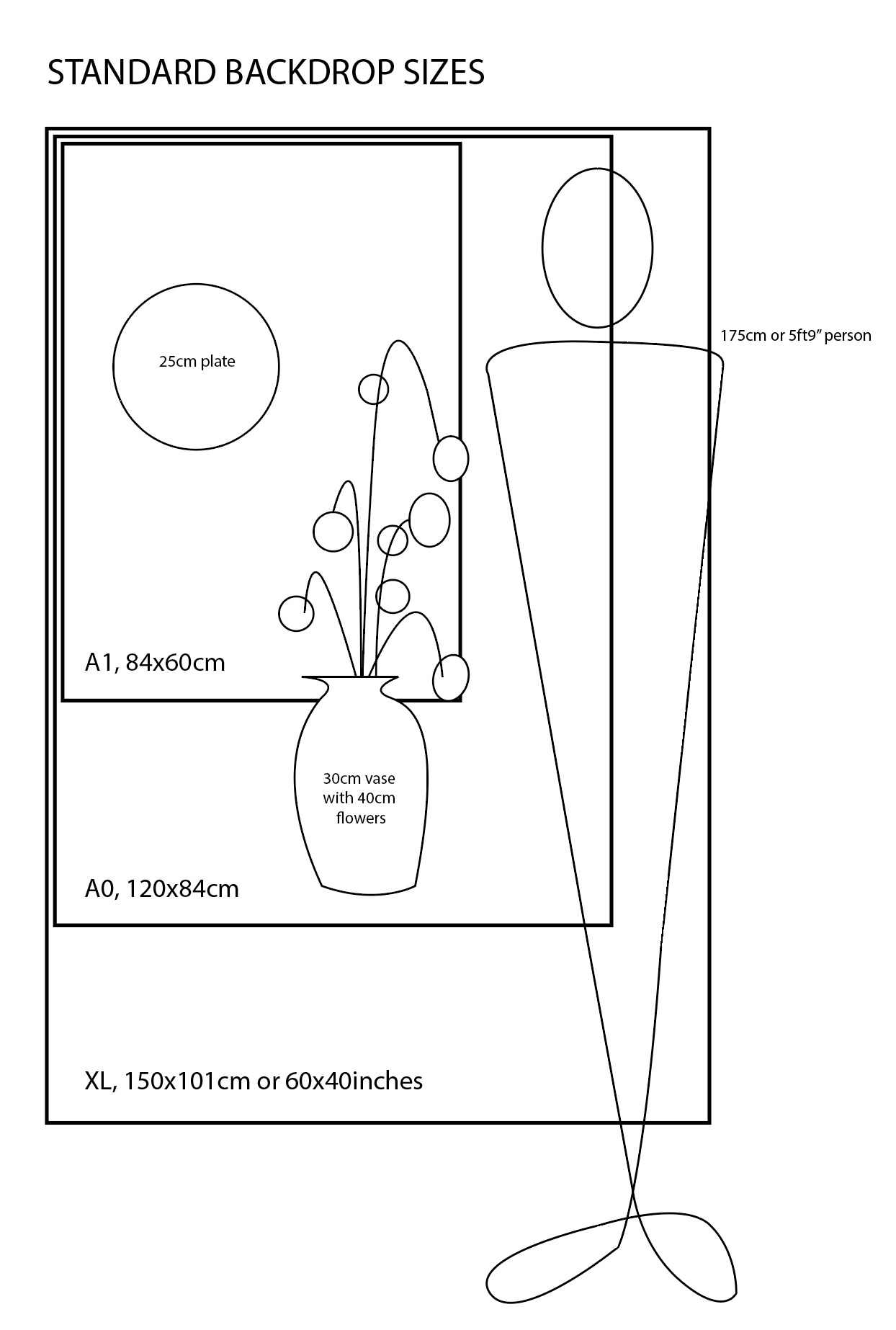 Image of backdrop sizes