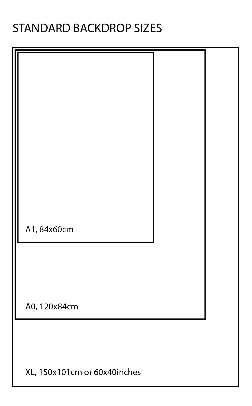 image of backdrop sizes
